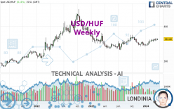 USD/HUF - Hebdomadaire