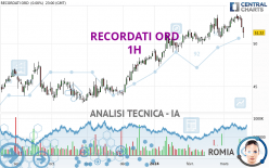 RECORDATI ORD - 1H