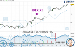 IBEX X3 - 1 uur