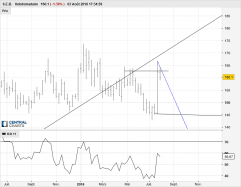 S.E.B. - Weekly