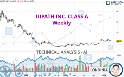 UIPATH INC. CLASS A - Weekly
