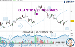 PALANTIR TECHNOLOGIES - 1H