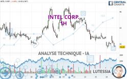 INTEL CORP. - 1H