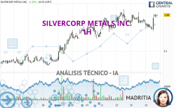 SILVERCORP METALS INC. - 1H