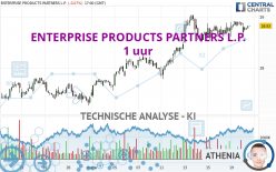 ENTERPRISE PRODUCTS PARTNERS L.P. - 1 uur