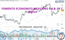 FOMENTO ECONOMICO MEXICANO S.A.B. DE C. - Täglich