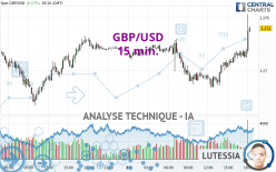 GBP/USD - 15 min.