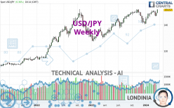 USD/JPY - Weekly