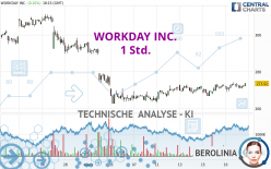 WORKDAY INC. - 1H