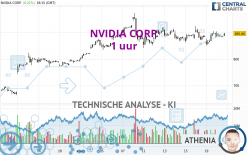 NVIDIA CORP. - 1 uur