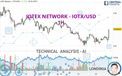 IOTEX NETWORK - IOTX/USD - 1H