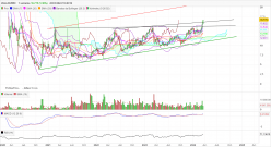 VALLOUREC - Weekly