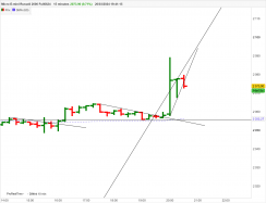 MICRO E-MINI RUSSELL 2000 FULL0624 - 15 min.