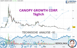 CANOPY GROWTH CORP. - Giornaliero