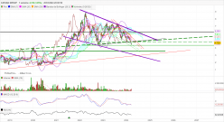 CATANA GROUP - Weekly