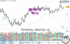 GBP/USD - Journalier