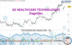 GE HEALTHCARE TECHNOLOGIES - Dagelijks