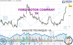 FORD MOTOR COMPANY - 1H