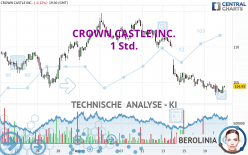 CROWN CASTLE INC. - 1 Std.