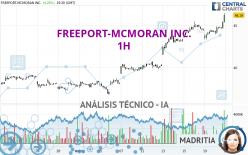 FREEPORT-MCMORAN INC. - 1H