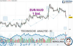 EUR/AUD - 1 Std.