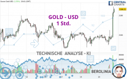 GOLD - USD - 1 uur