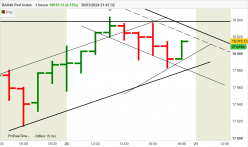 DAX40 PERF INDEX - 1 uur