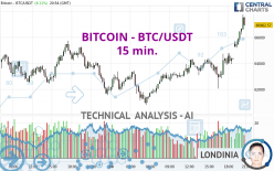 BITCOIN - BTC/USDT - 15 min.