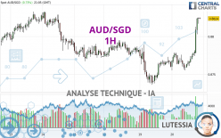 AUD/SGD - 1H