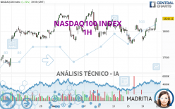 NASDAQ100 INDEX - 1H