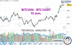 BITCOIN - BTC/USDT - 15 min.