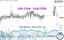 USD COIN - USDC/USD - 1H