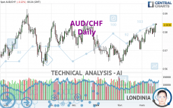 AUD/CHF - Daily