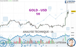 GOLD - USD - 1 Std.