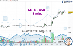 GOLD - USD - 15 min.