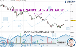 ALPHA FINANCE LAB - ALPHA/USD - 1 uur