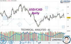 USD/CAD - Täglich