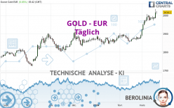 GOLD - EUR - Giornaliero