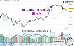 BITCOIN - BTC/USDT - 15 min.