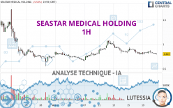 SEASTAR MEDICAL HOLDING - 1H