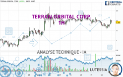 TERRAN ORBITAL CORP. - 1H