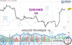 EUR/HKD - 1H