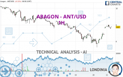 ARAGON - ANT/USD - 1H