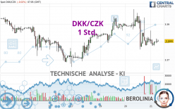 DKK/CZK - 1 Std.