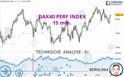 DAX40 PERF INDEX - 15 min.