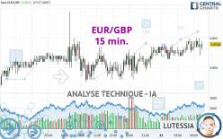 EUR/GBP - 15 min.