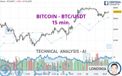 BITCOIN - BTC/USDT - 15 min.