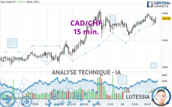 CAD/CHF - 15 min.