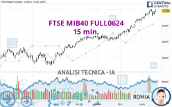 FTSE MIB40 FULL0624 - 15 min.