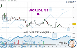 WORLDLINE - 1H